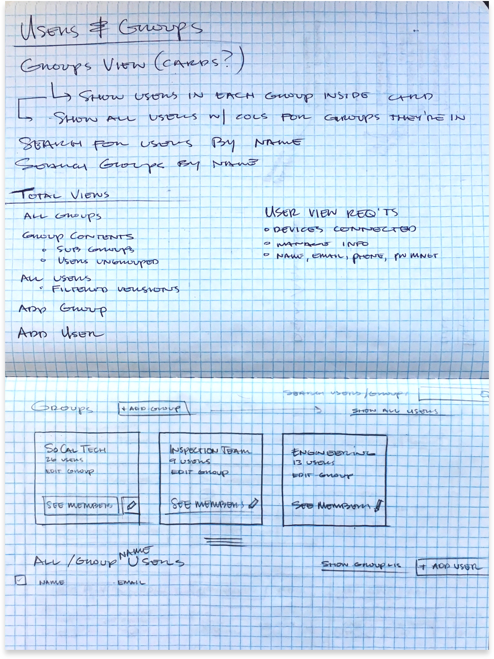 Accounting for all the controls and info via sketching