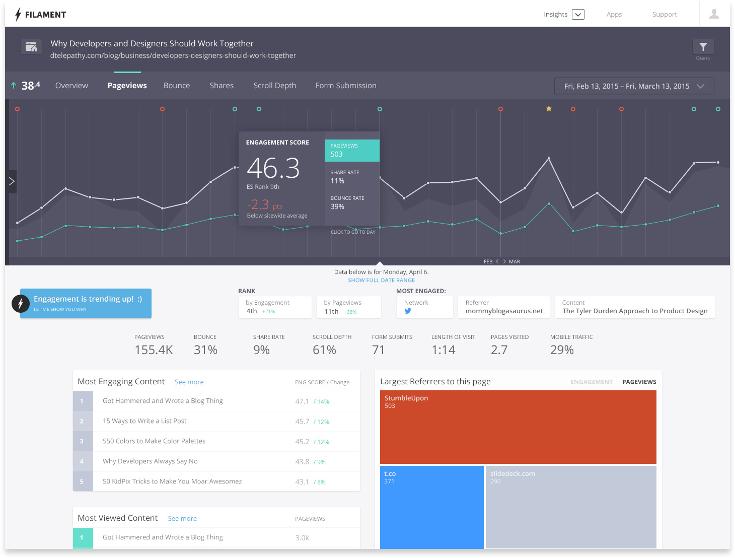 The first filament dashboard