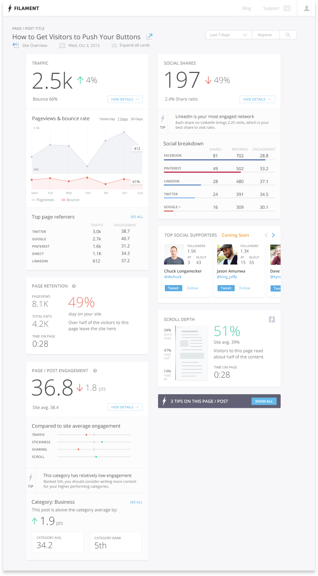 Detailed performance cards for each of your blog posts